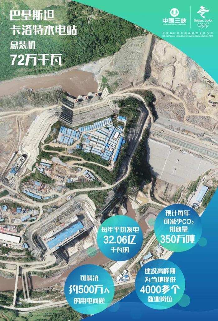 “一帶一路”首個大型水電項目丨三峽國際巴基斯坦卡洛特水電站下閘蓄水